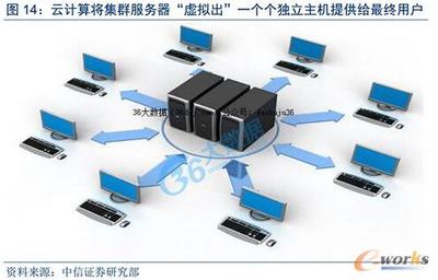 互聯(lián)網(wǎng)+時代下數(shù)據(jù)中心的發(fā)展浪潮與設(shè)備銷售新機遇（下）