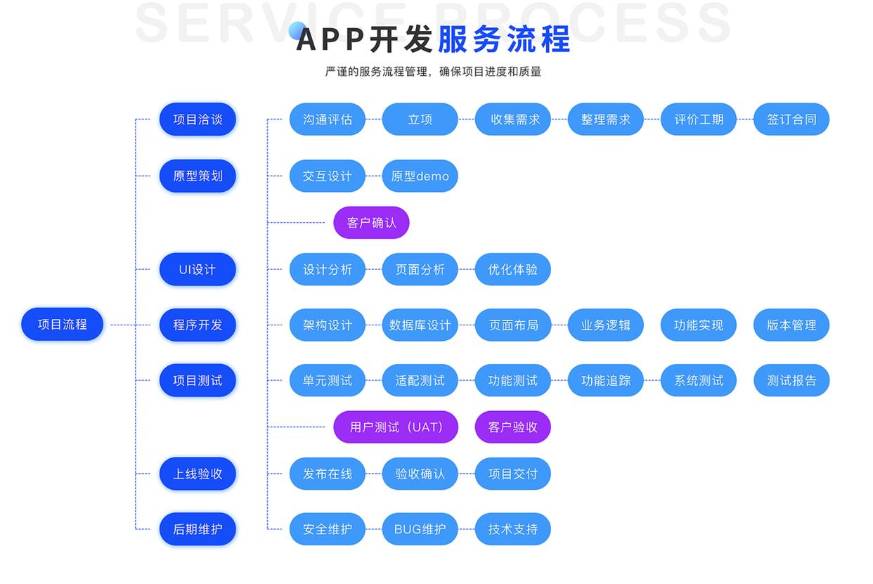 軟件開發(fā)公司優(yōu)選 魏來科技，開啟數(shù)字變革新引擎與互聯(lián)網(wǎng)設(shè)備銷售新篇章