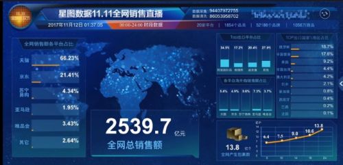 雙十一購物狂歡節(jié) 從數(shù)據(jù)洞察軟件開發(fā)與電商生態(tài)的協(xié)同進(jìn)化